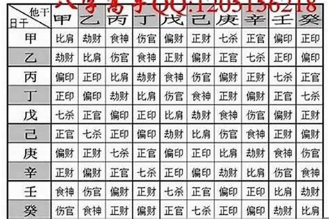 農民曆八字重量解說|八字重量計算器